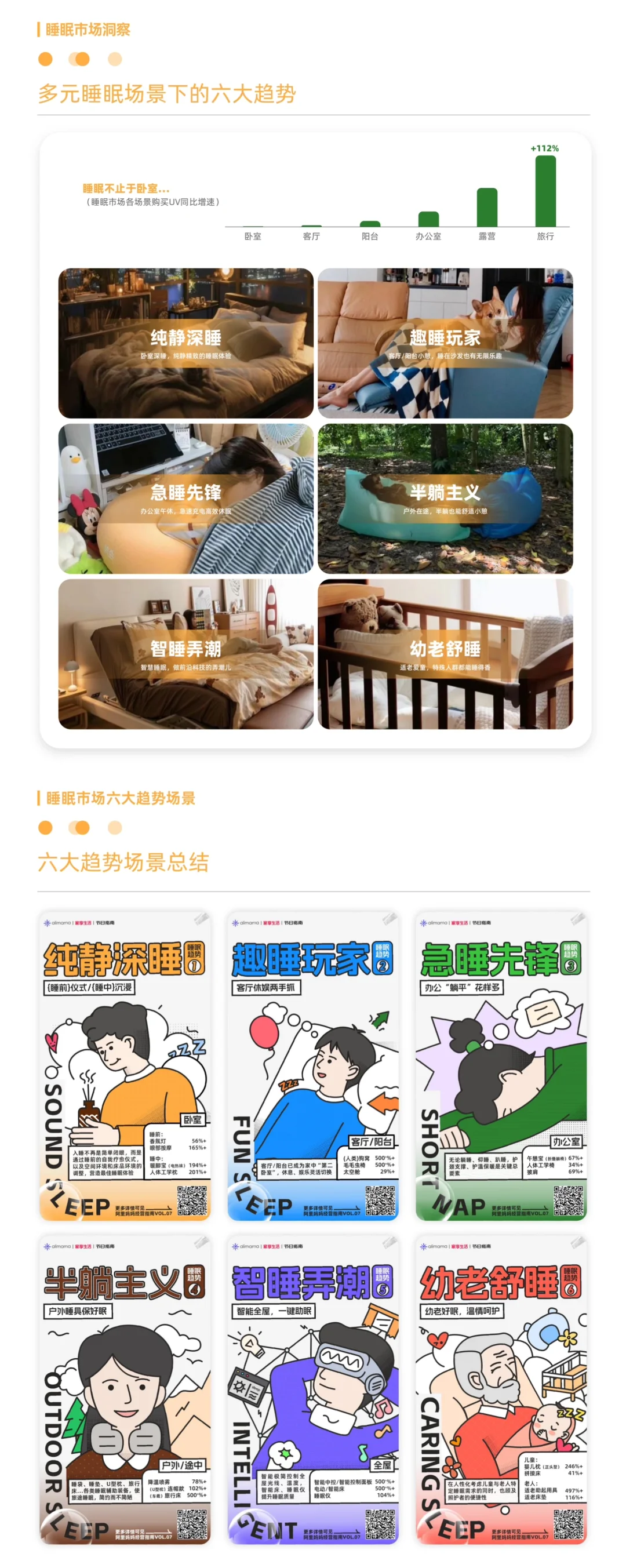 8️⃣份报告解读万亿睡眠经济:好睡眠🟰好生意