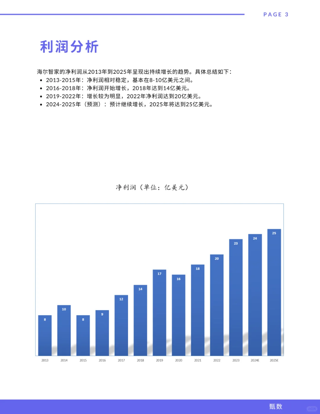 海尔智家最新研报(每天吃透一个全球化品牌)