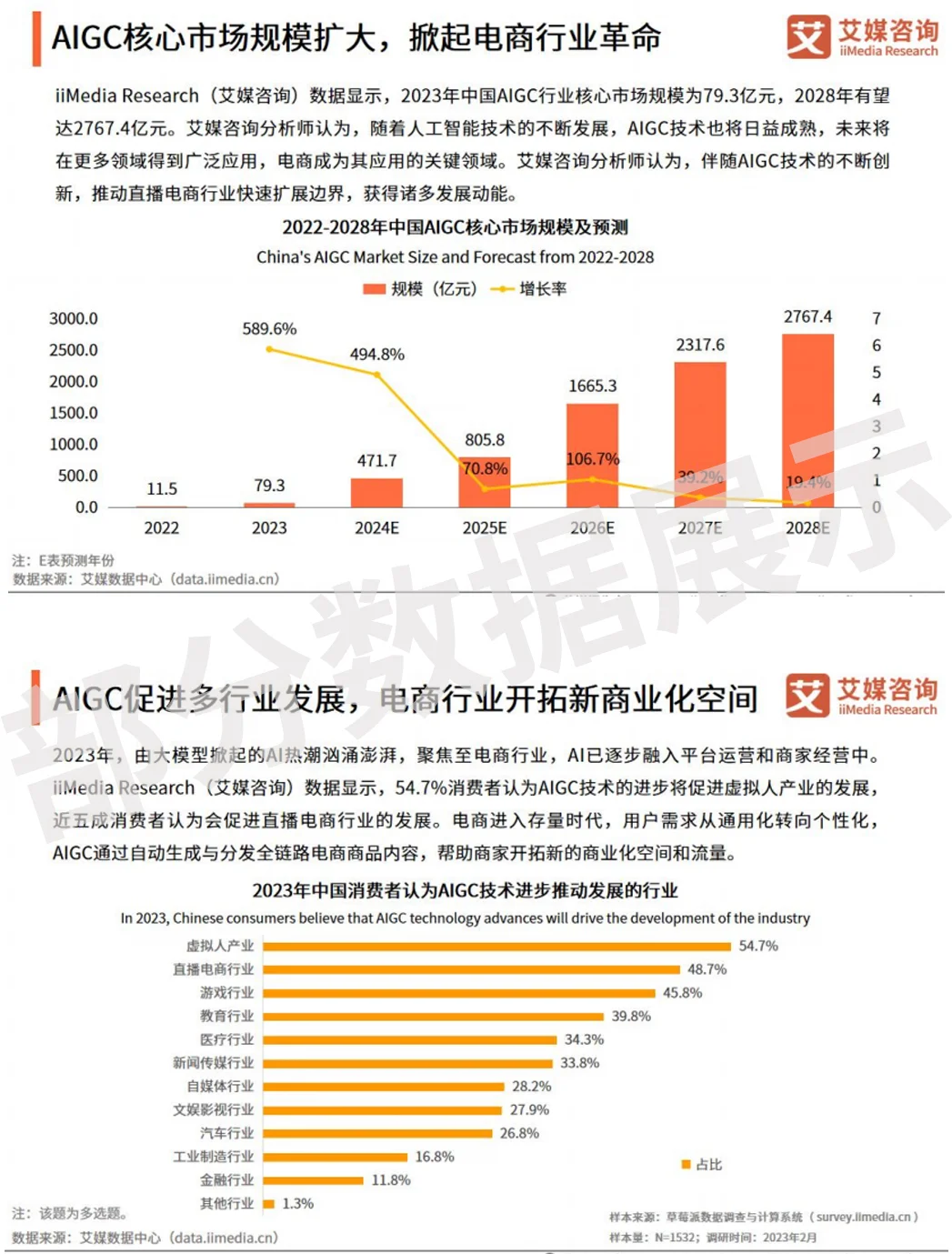 商业趋势 | 传统电商-AI电商 趋势解析