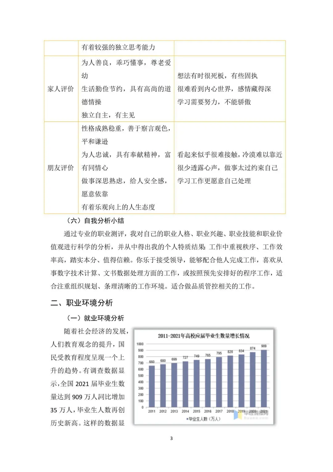 全国大学生职业规划大赛