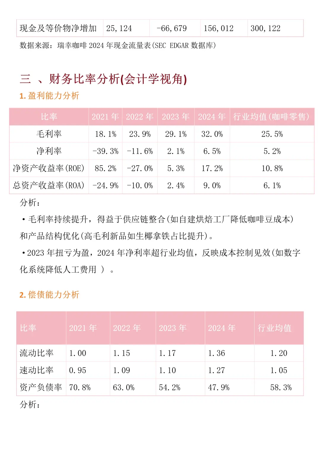 财务报告分析——以瑞幸咖啡为例