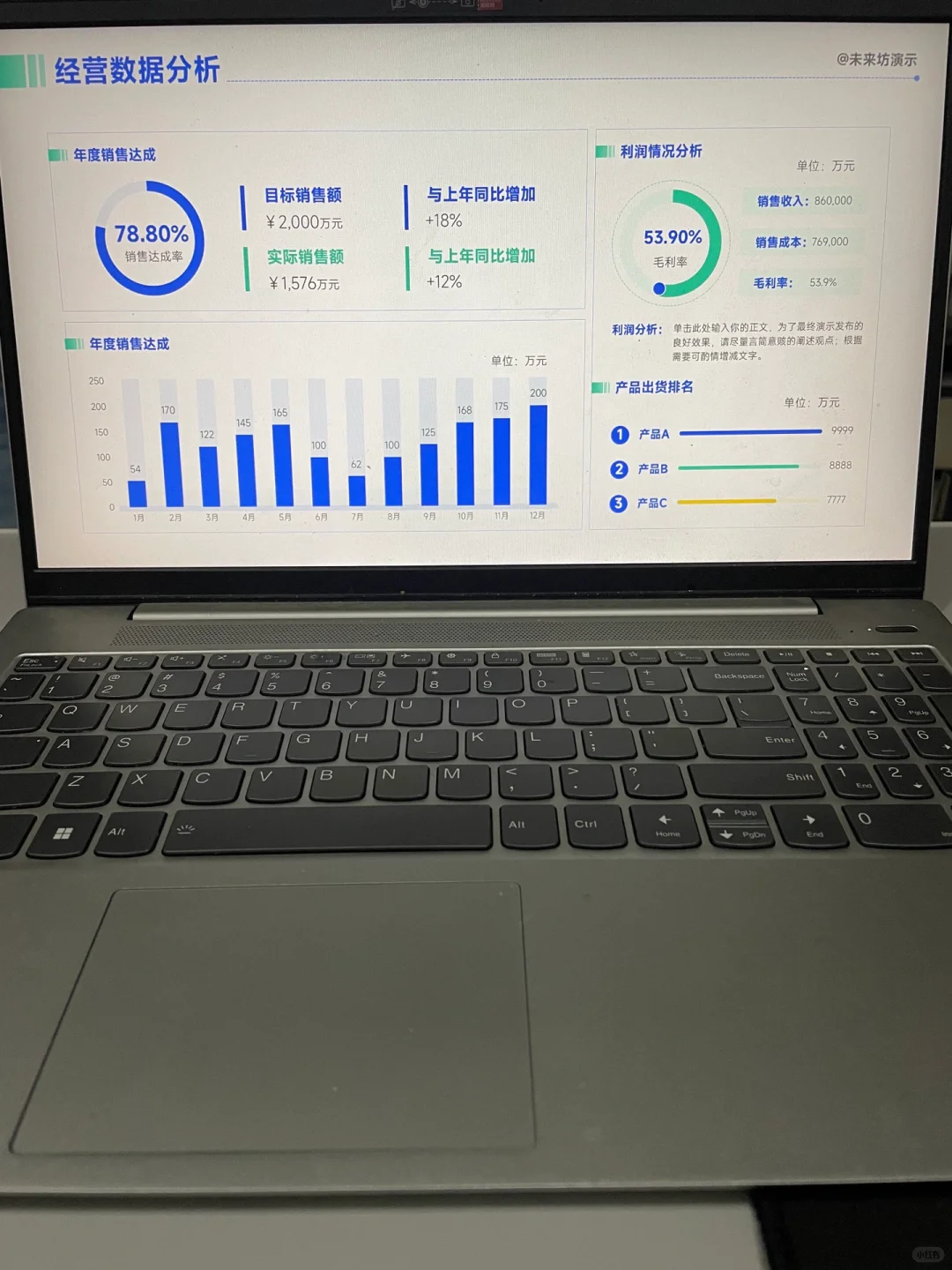 这个数据分析PPT，领导看后很满意👍