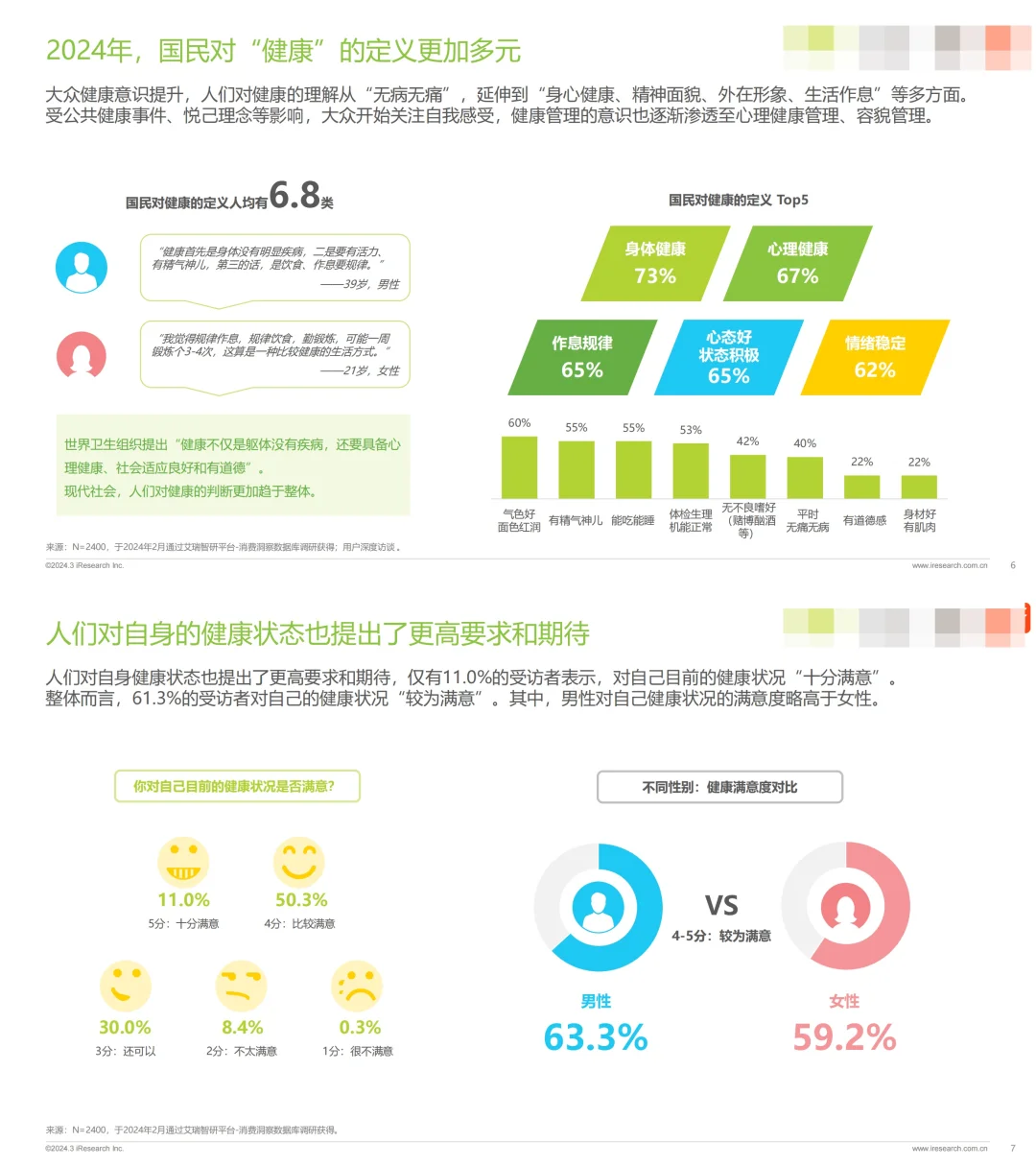 8️⃣份报告解读万亿睡眠经济:好睡眠🟰好生意
