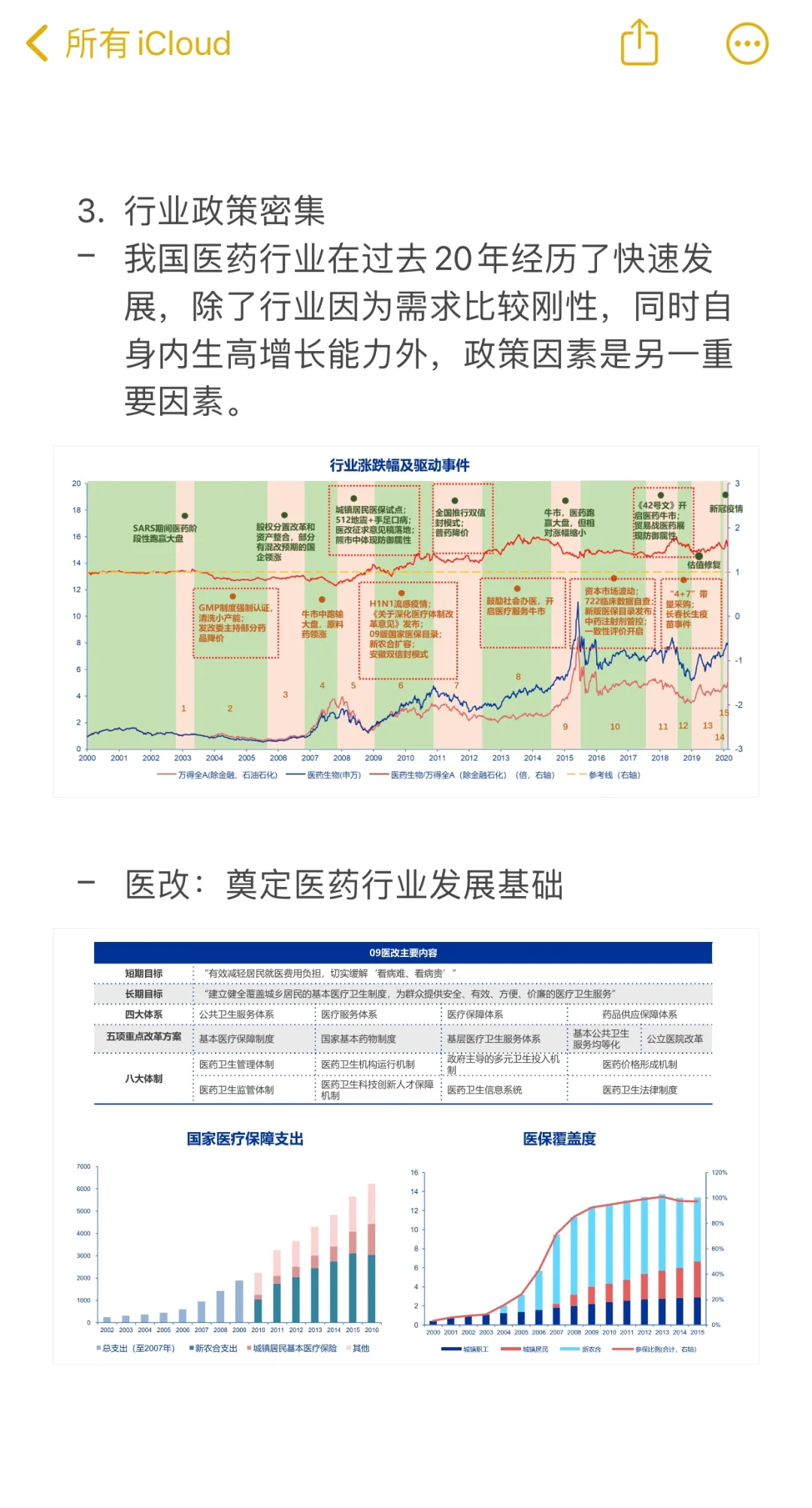 医药行业研究-上