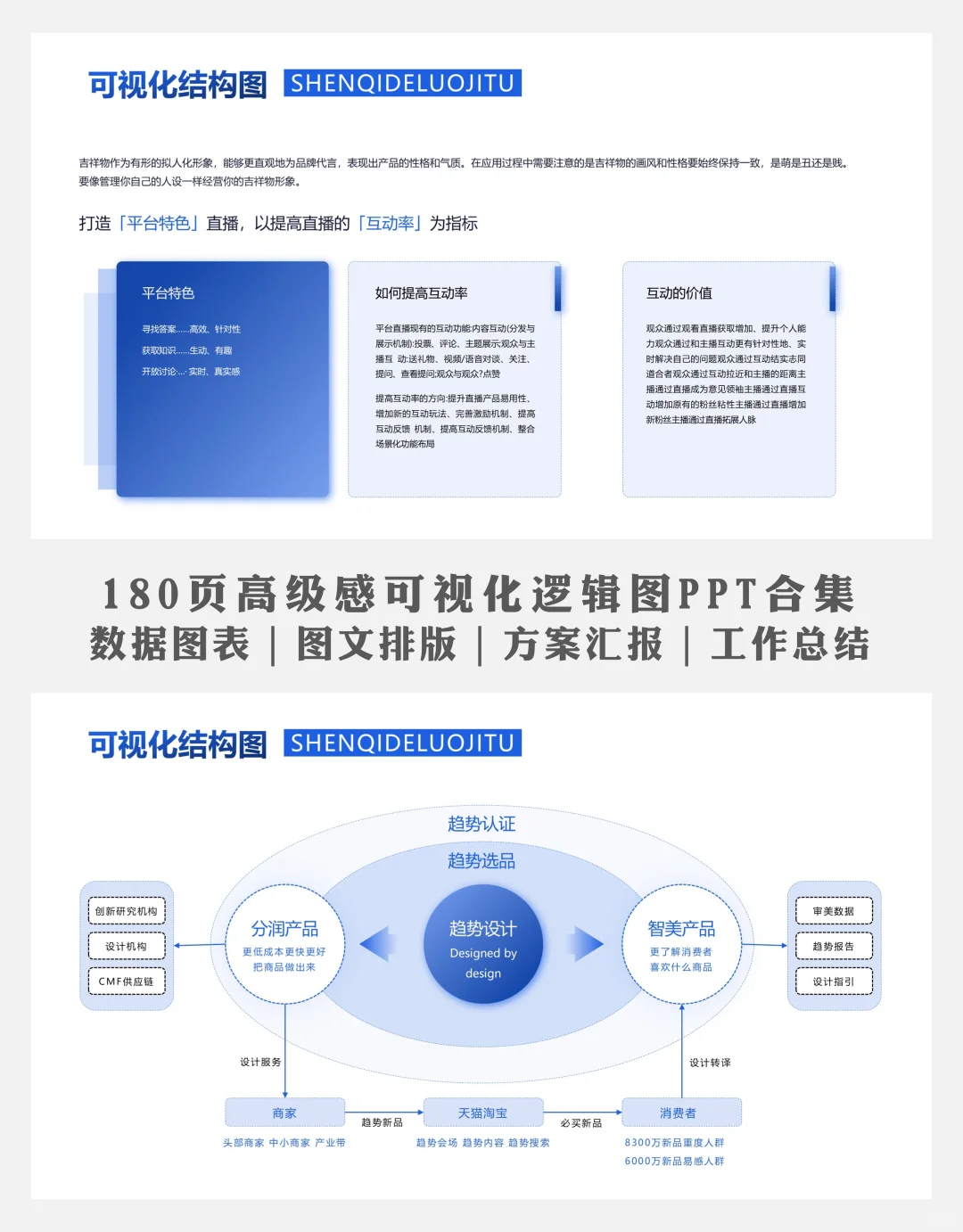 数据驱动PPT｜可视化图表应用