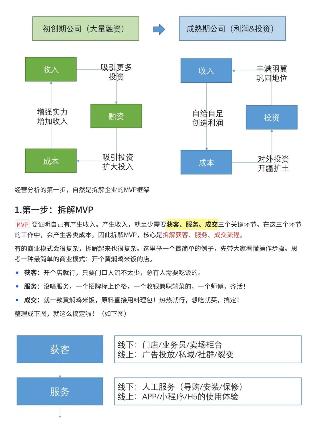 从0到1，如何搭建经营分析体系与看板？
