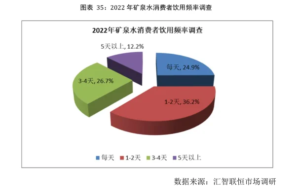 矿泉水行业市场研究与发展前景预测报告