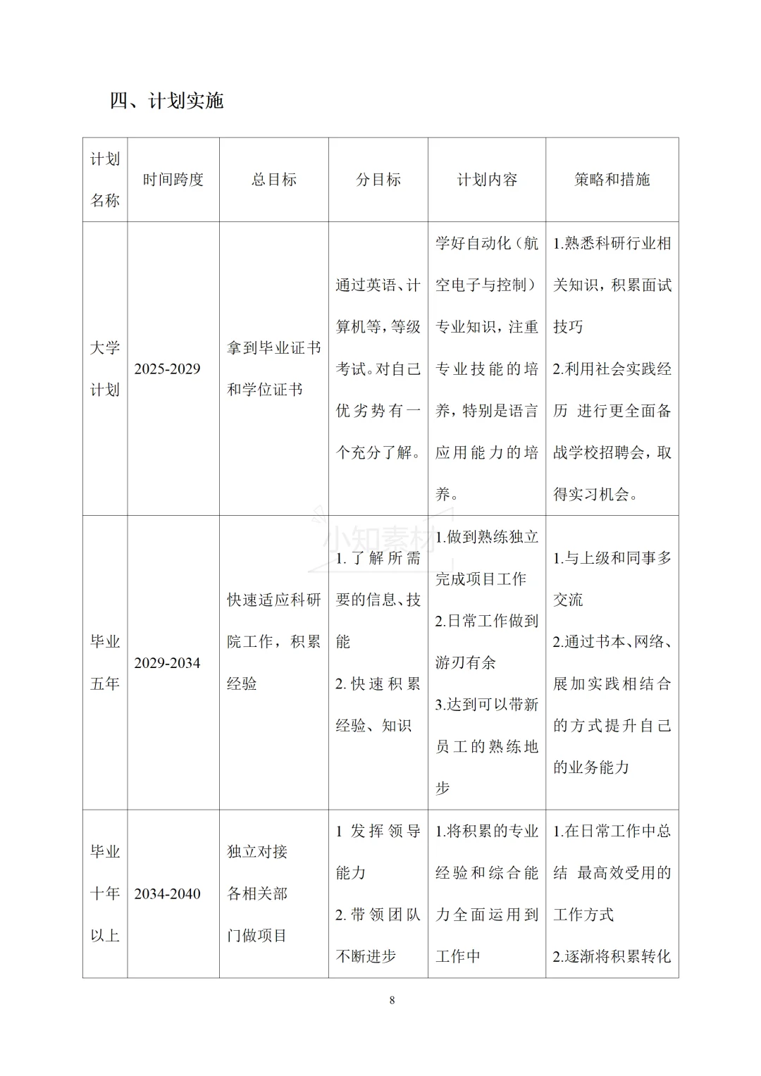 大学生职业生涯规划书精品模板！