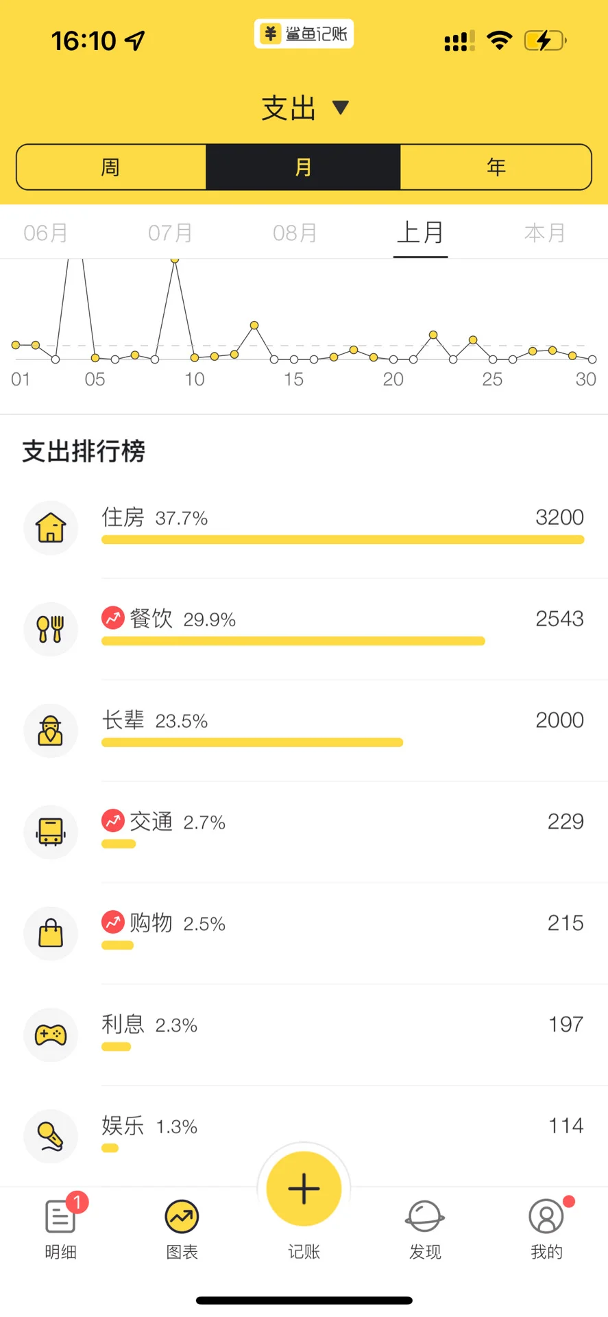 存款300W，看大厂民工薅羊毛彻底躺平（9月）