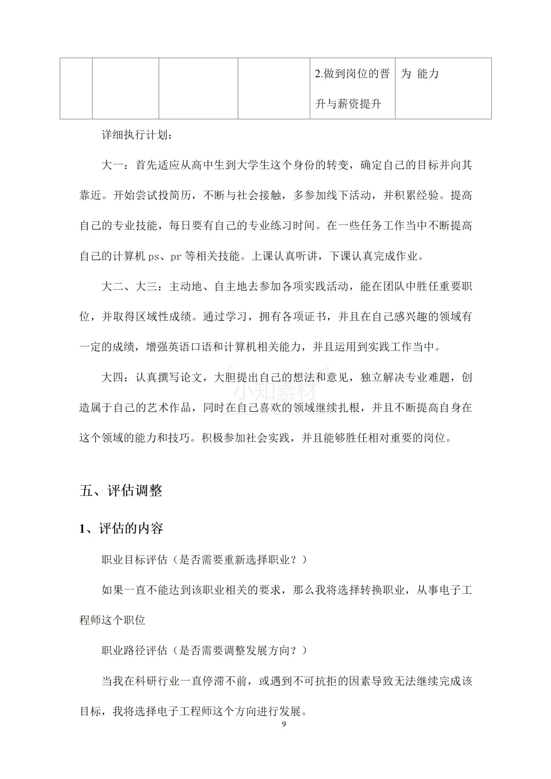 大学生职业生涯规划书精品模板！
