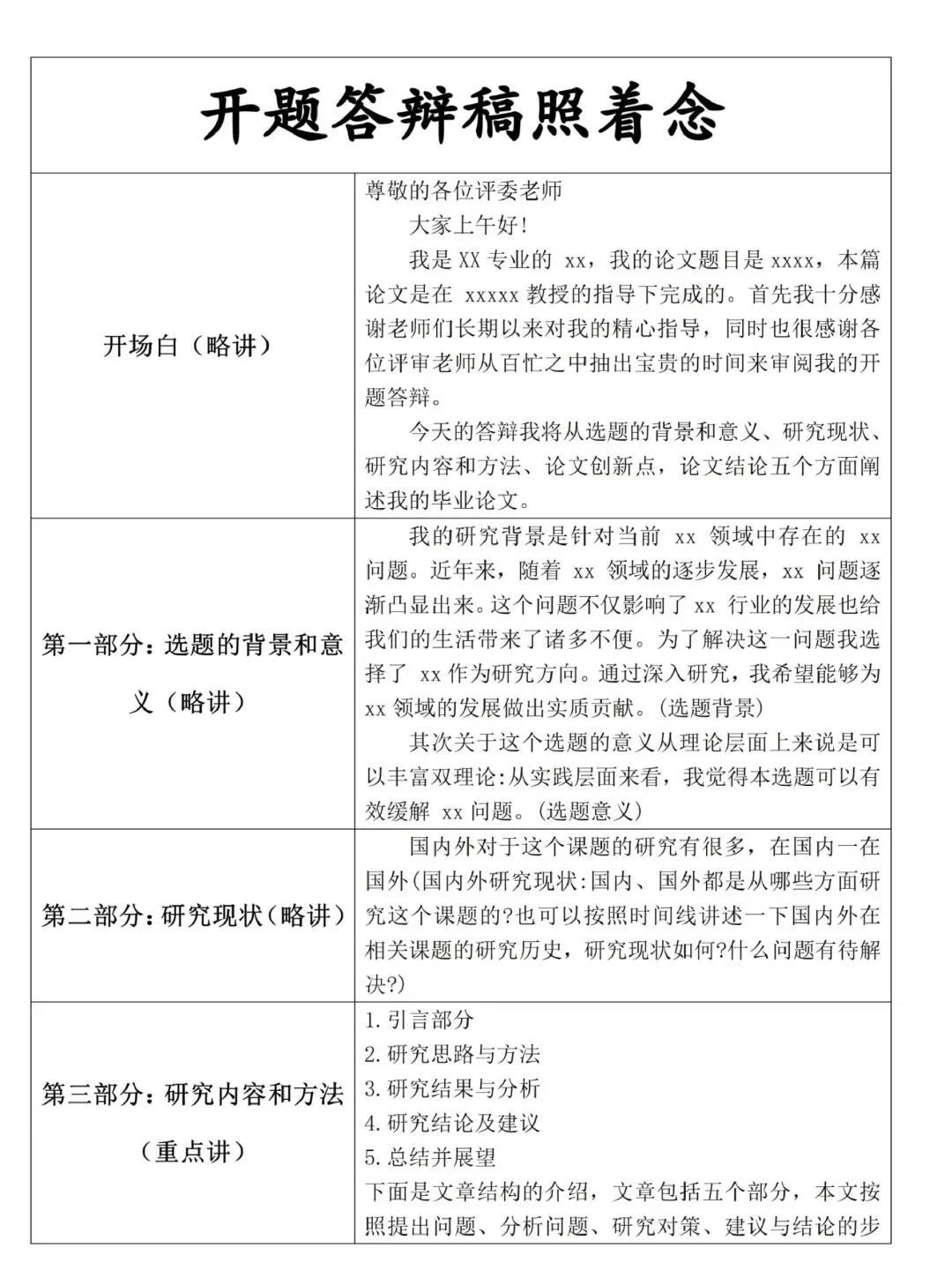 开题答辩就这么过了😂😂附答辩PPT
