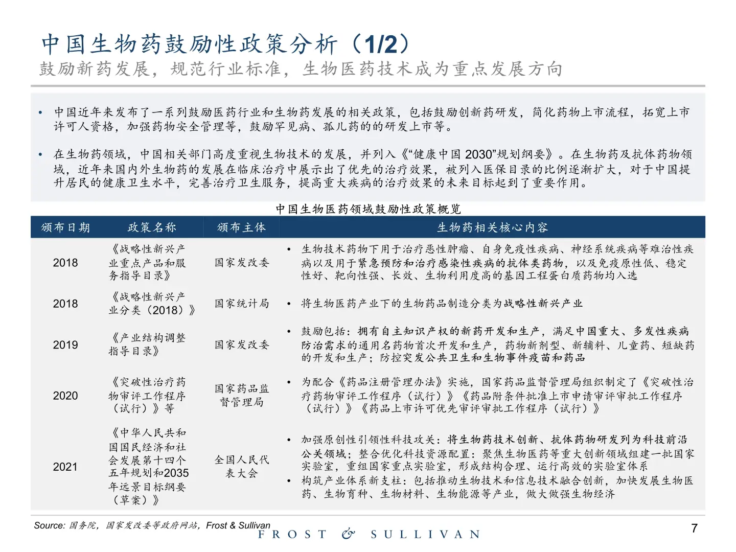 2025年创新型生物药行业独立市场研究报告