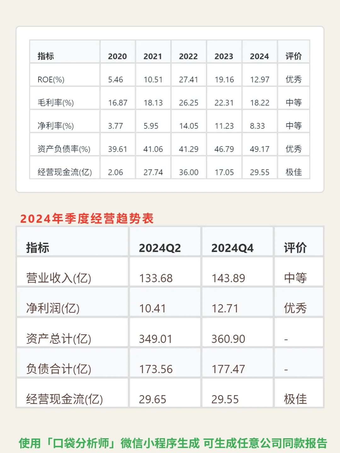 阜丰集团 4000 字深度研报