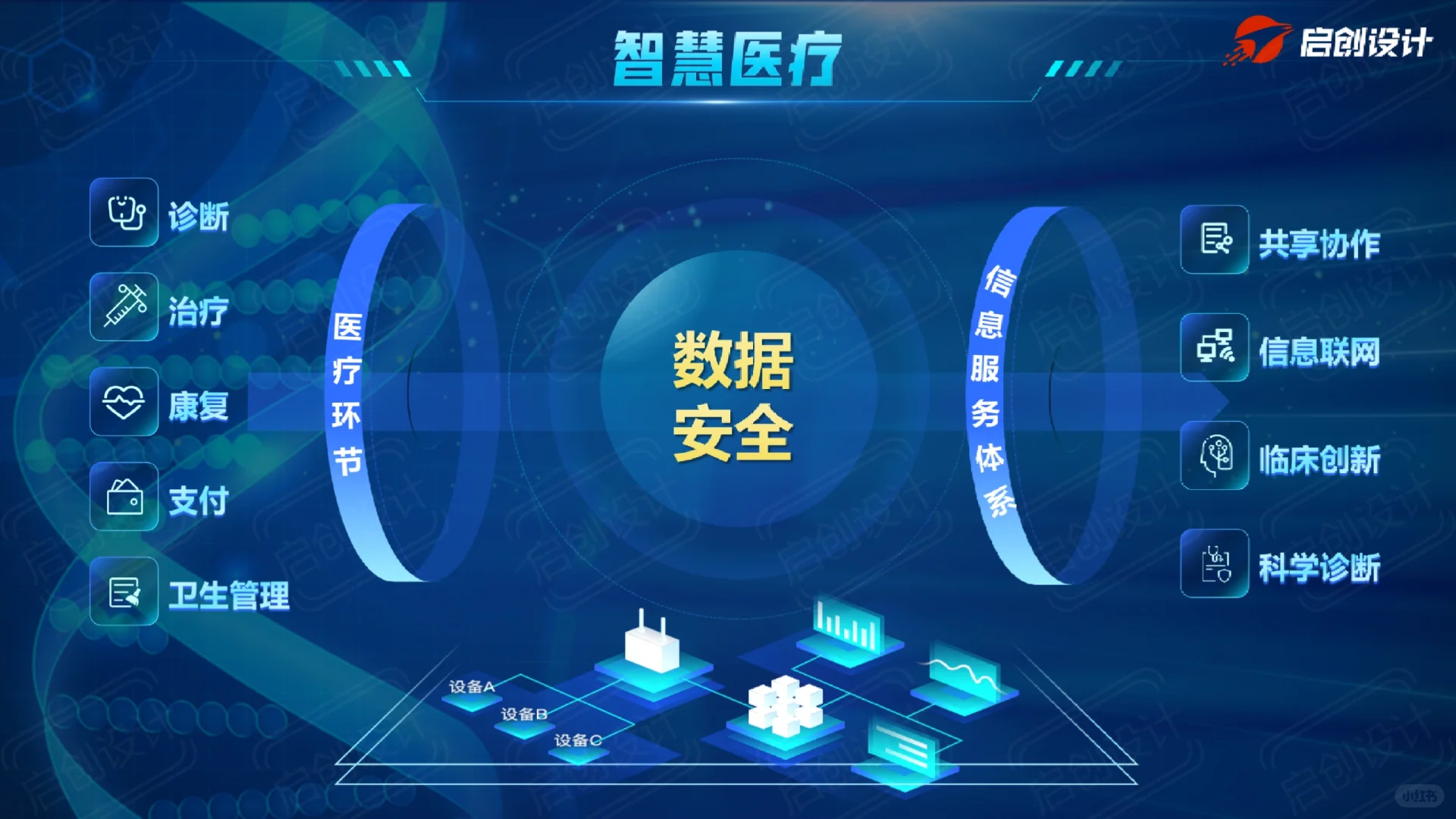 互联网+国金创赛PPT【智疗未来】案例分享