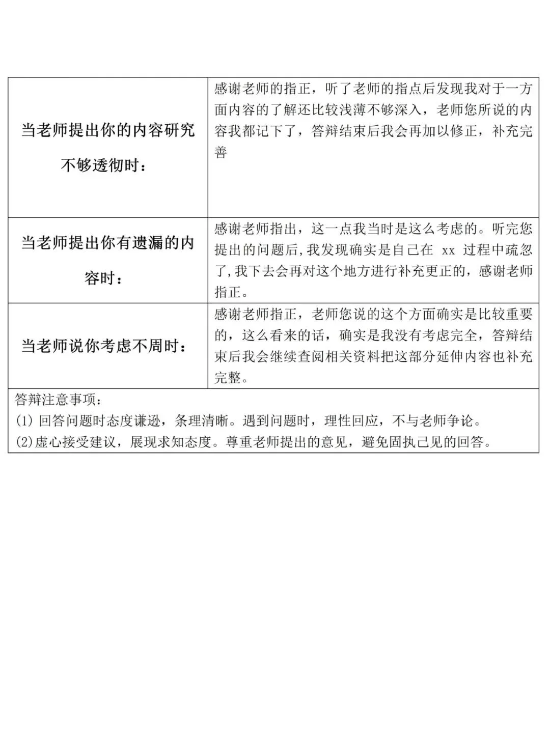 开题答辩就这么过了😂😂附答辩PPT