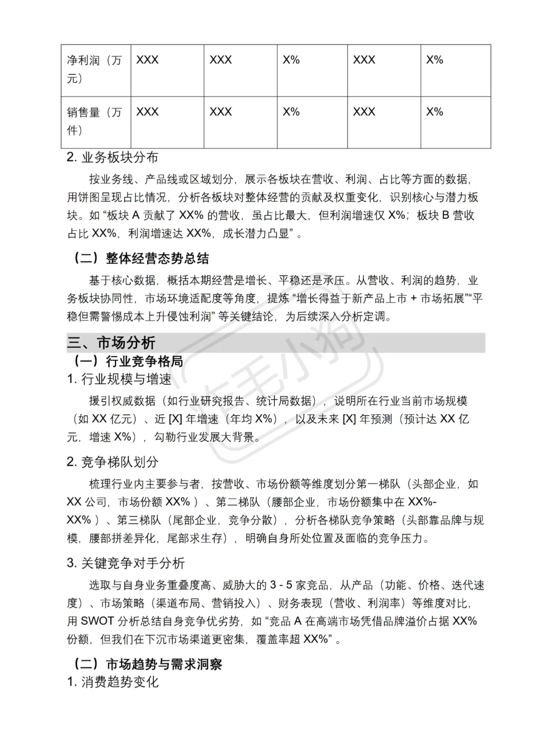 经营分析报告框架来咯！建议收藏起来🎊
