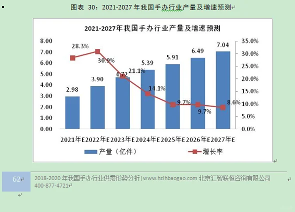 手办行业市场研究与发展前景预测报告