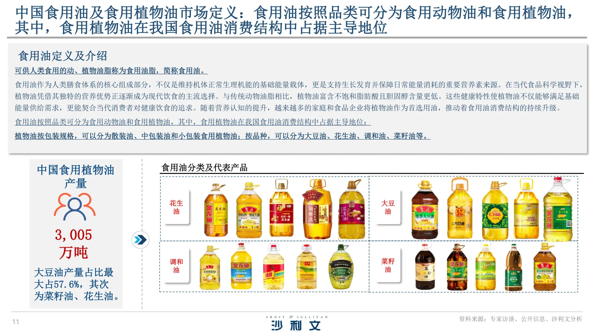 🥜2025 中国花生油行业白皮书解析🍯