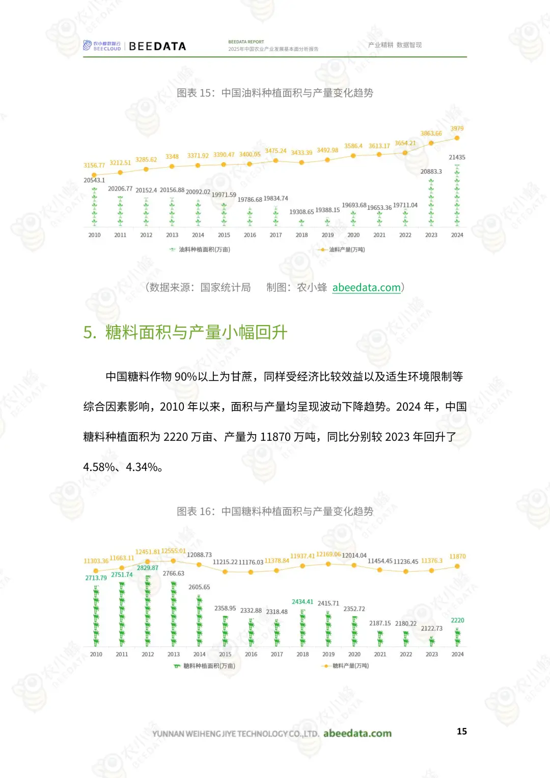 中国农业产业发展报告