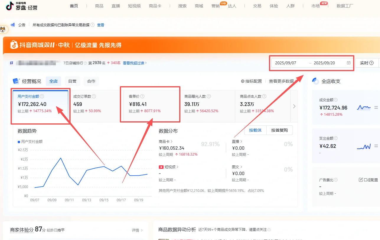 抖店自然流数据还可以？