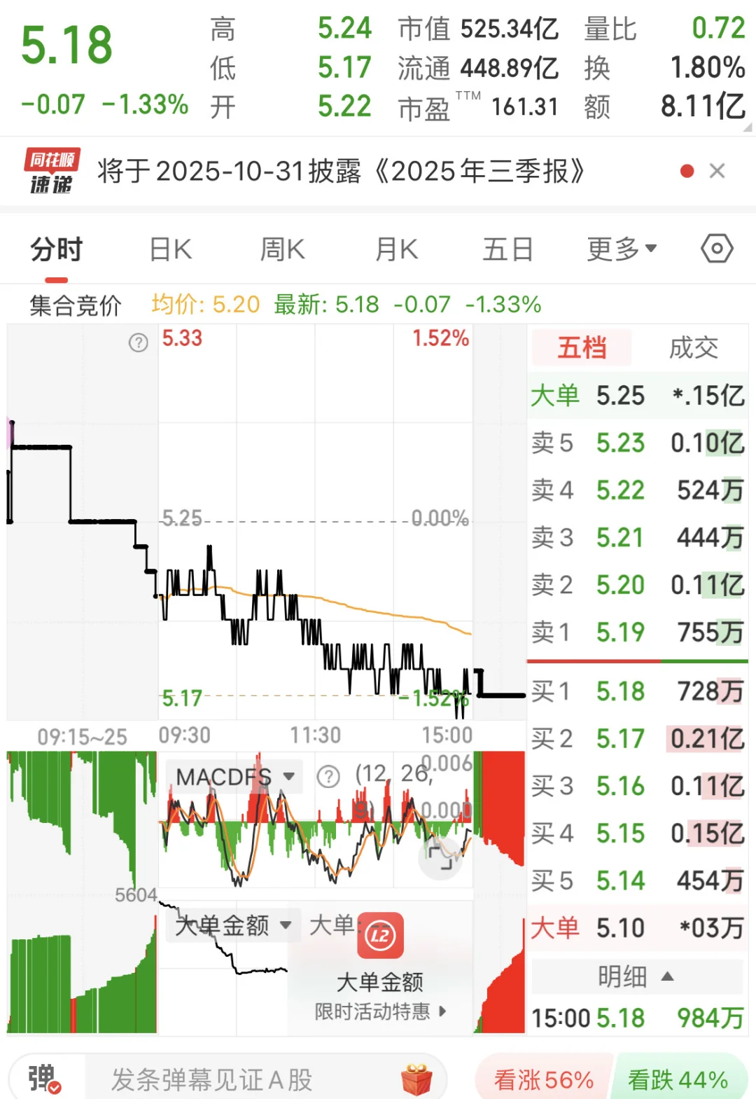 天风证券持仓第31天