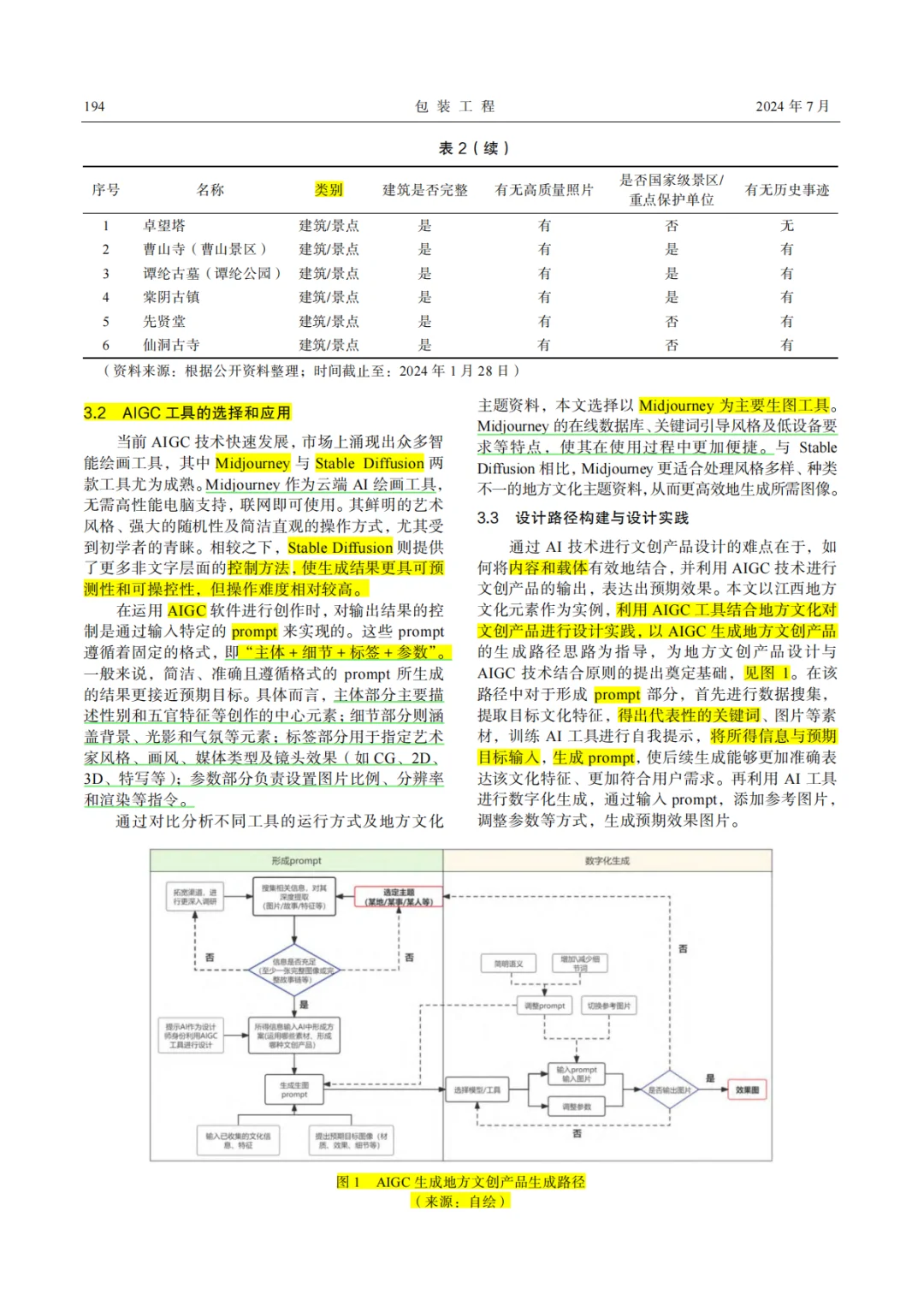 📝 设计核心精读: AIGC➕地方文化➕文创