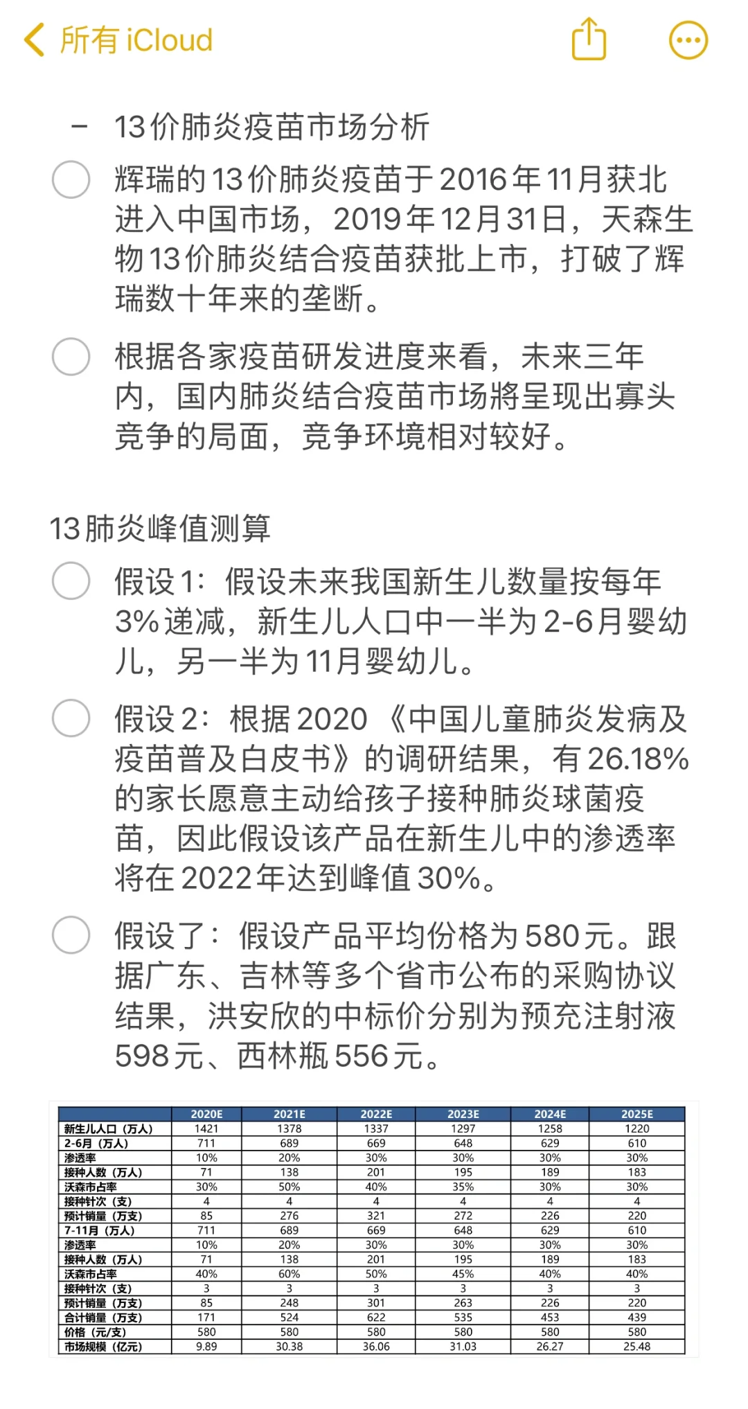 医药行业研究-上