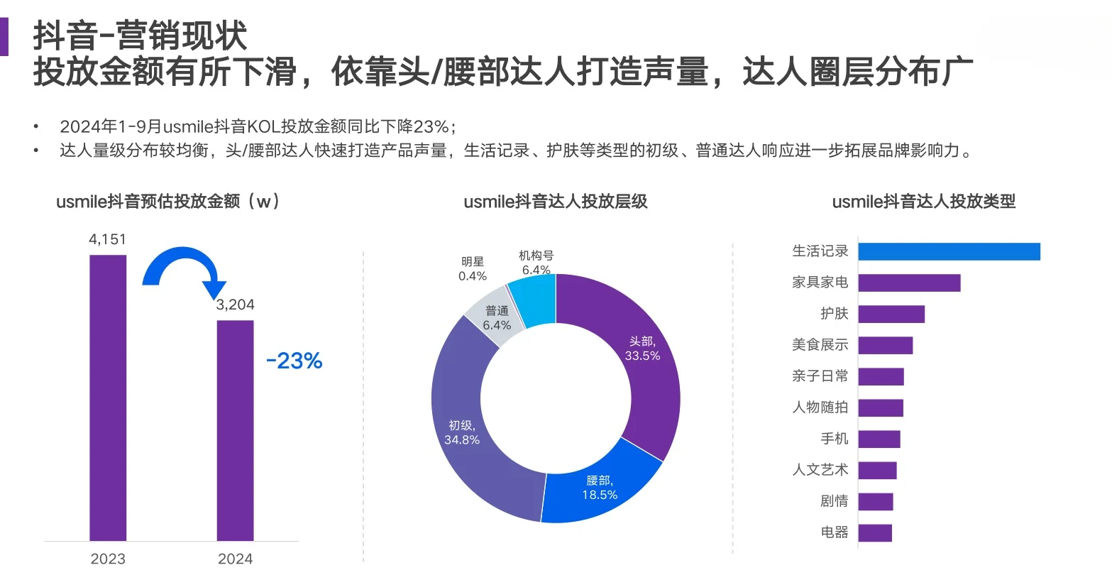 30页行业报告|2024年电动牙刷行业洞察报告