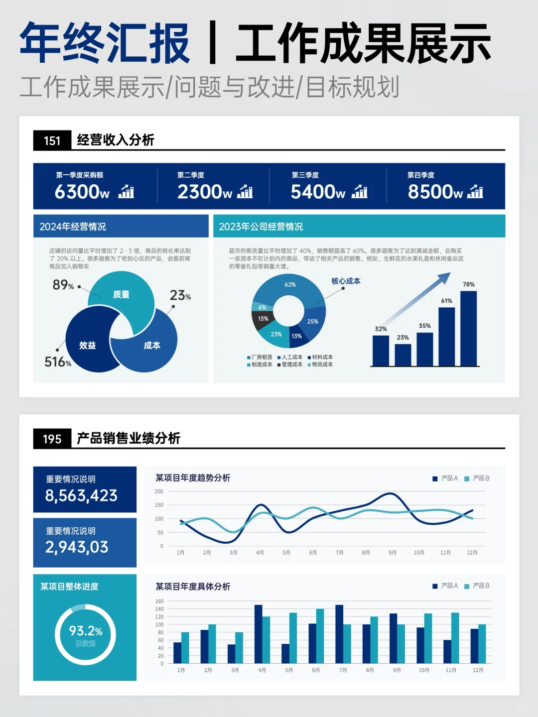 来抄作业!清晰有逻辑的可视化PPT模板合集