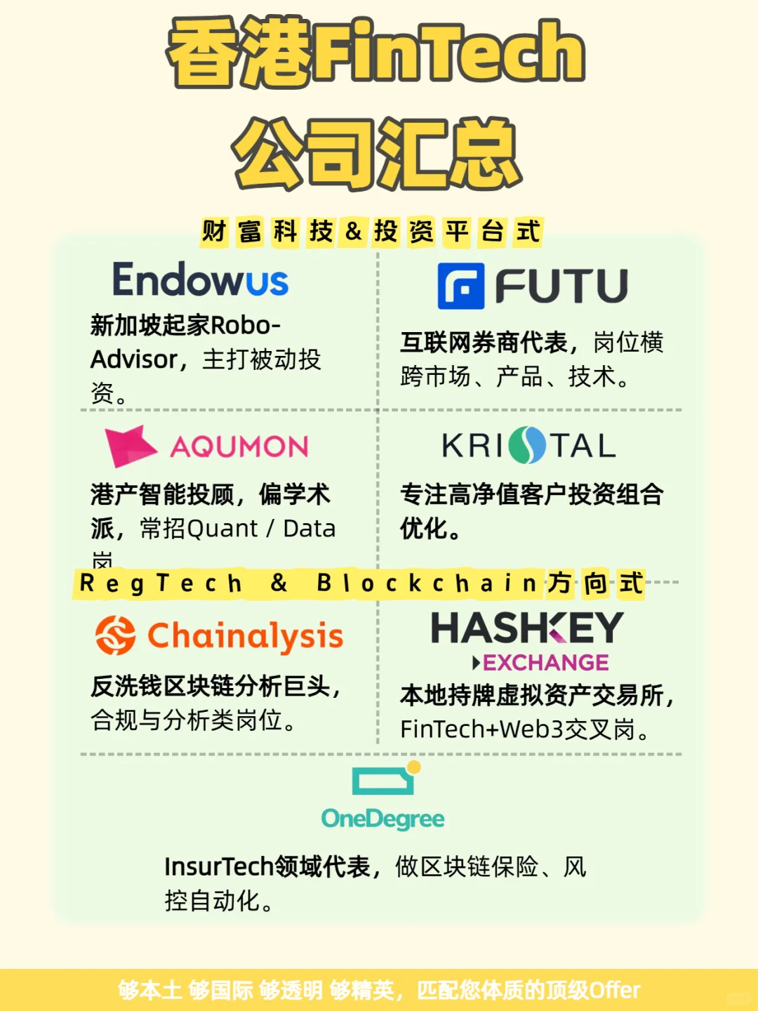 2025香港FinTech最新公司求职避坑+真香指南
