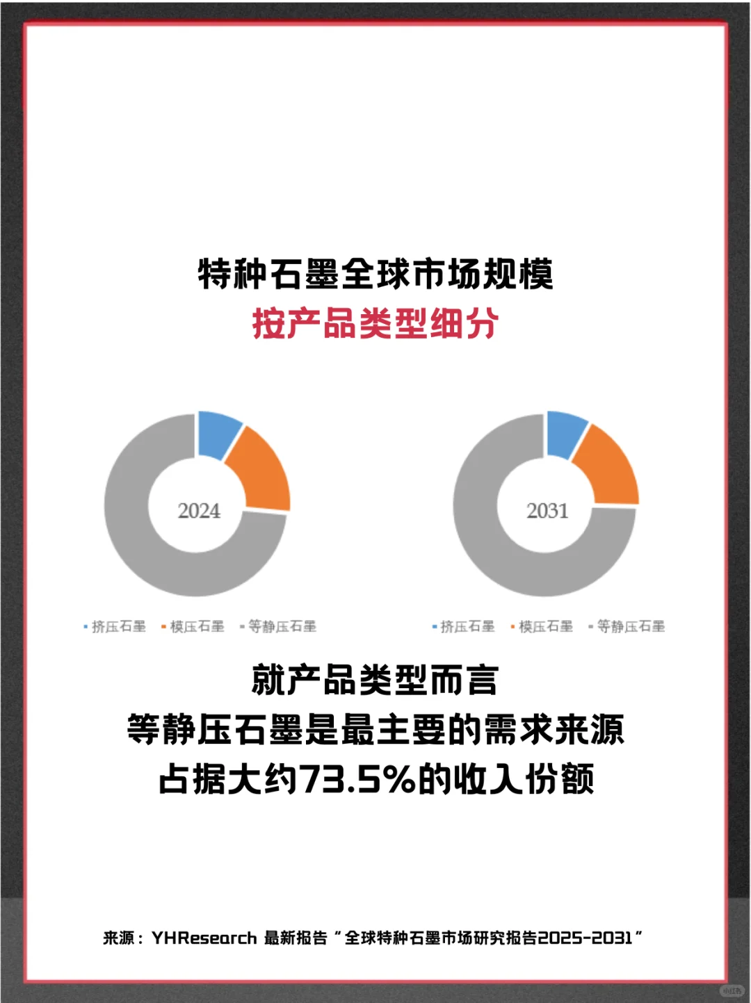 特种石墨头部企业及全球市场调查报告