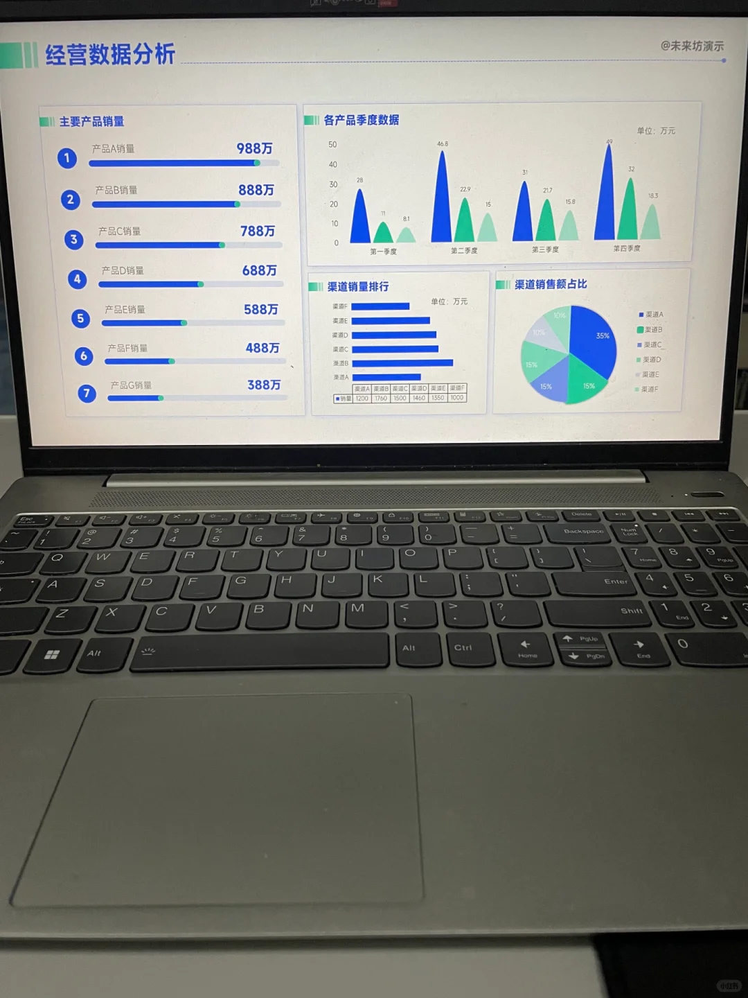 这个数据分析PPT，领导看后很满意👍