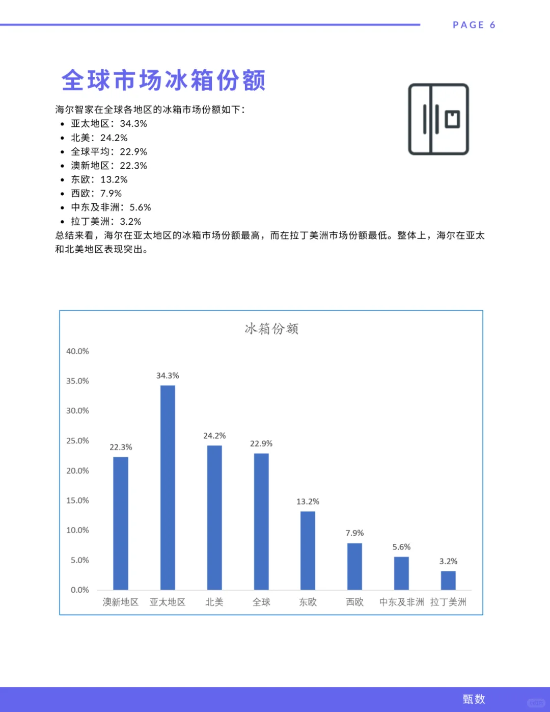 海尔智家最新研报(每天吃透一个全球化品牌)