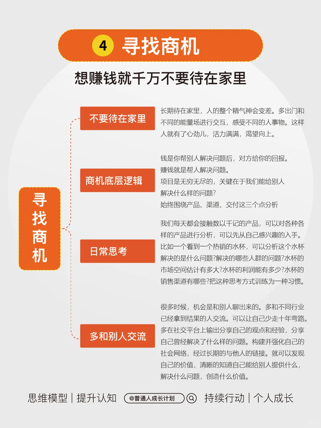 研究透！挣钱需要研究什么？