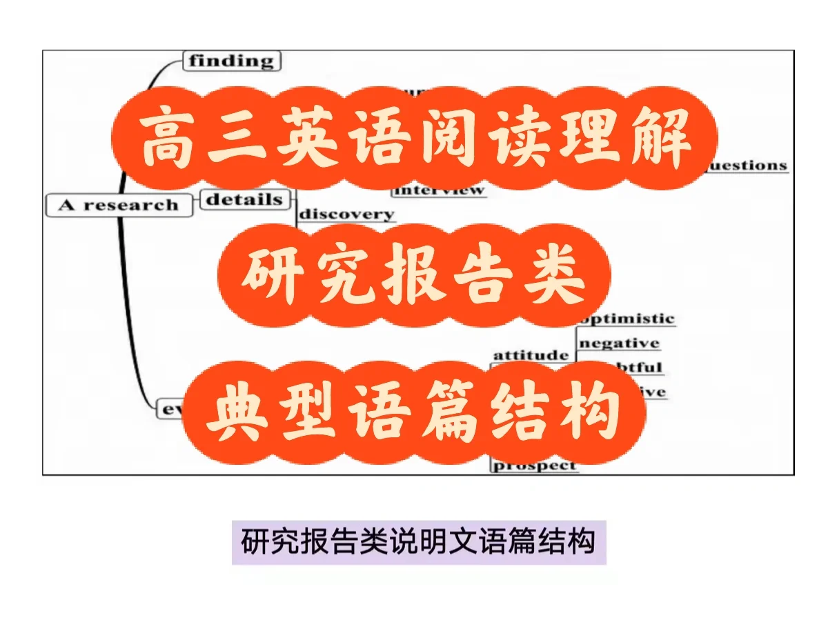 高三英语阅读理解：研究报告类归纳