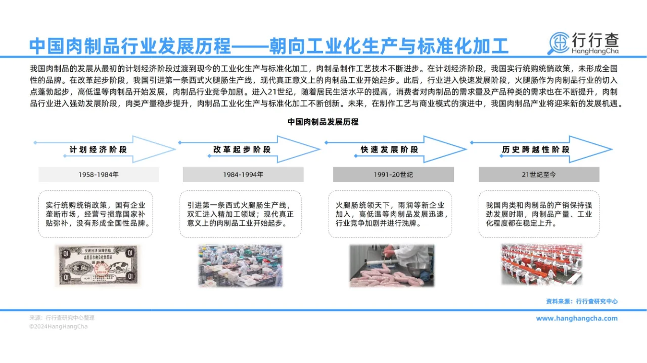 43 页报告 | 2024 年中国肉制品行业解析
