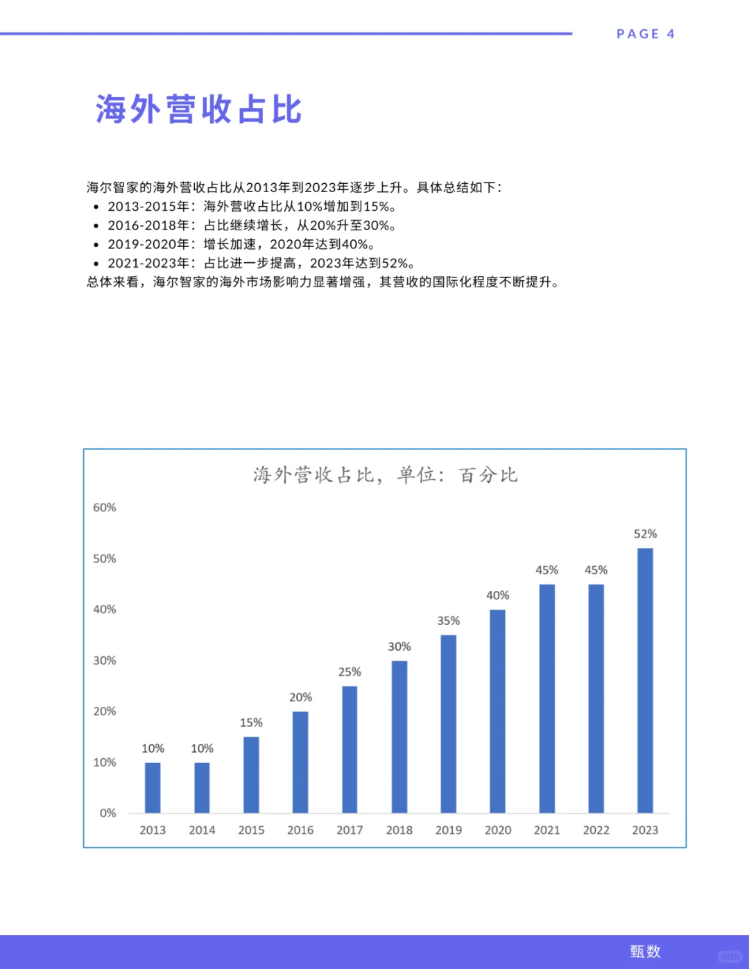 海尔智家最新研报(每天吃透一个全球化品牌)
