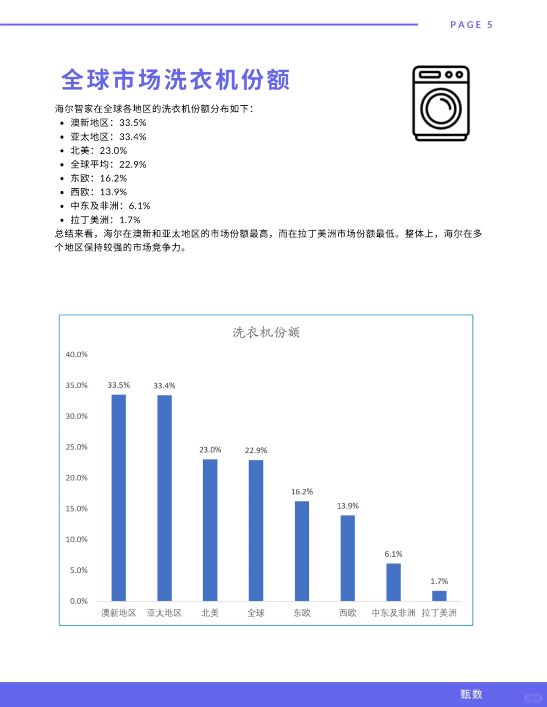 海尔智家最新研报(每天吃透一个全球化品牌)