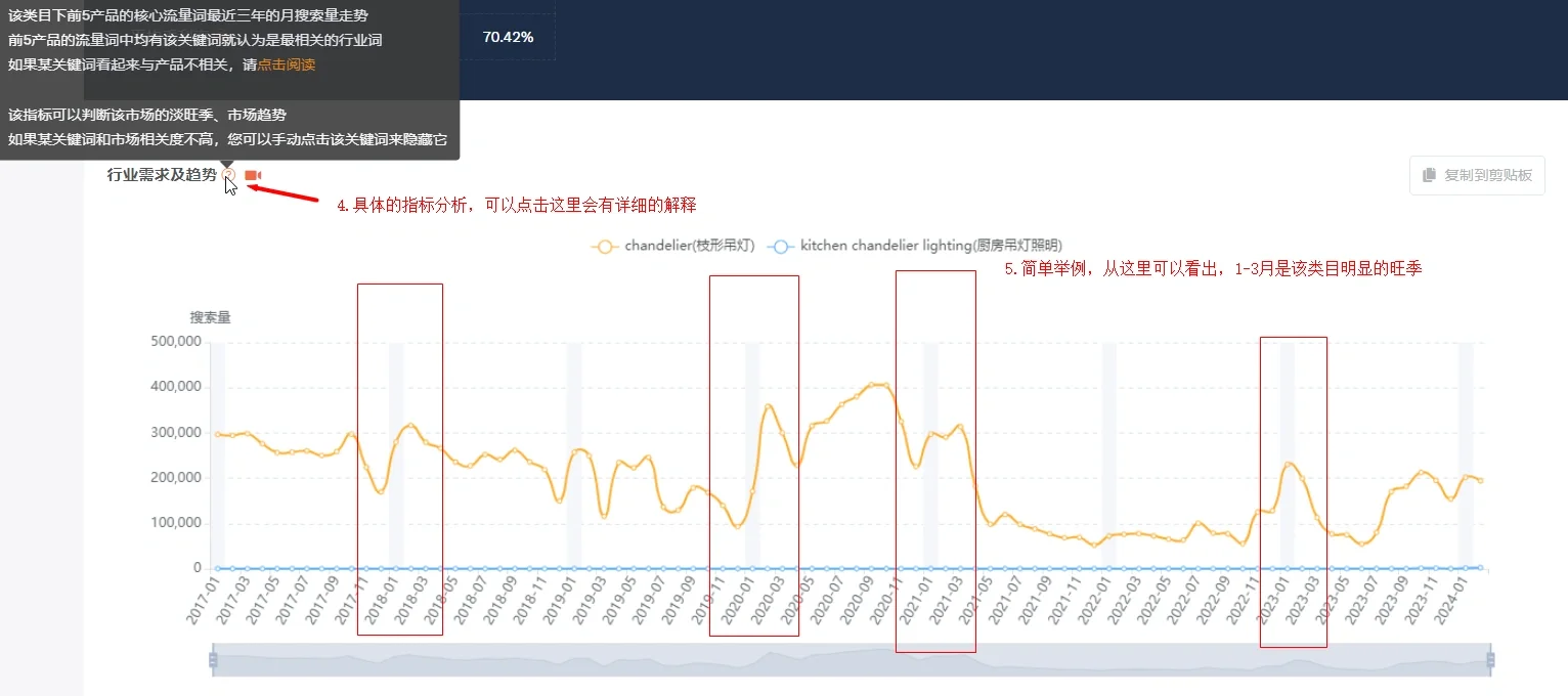 亚马逊精铺转精品运营，怎么做市场调研？