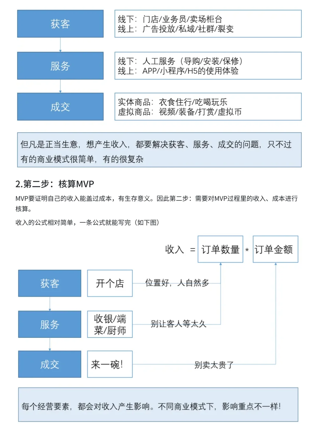 从0到1，如何搭建经营分析体系与看板？