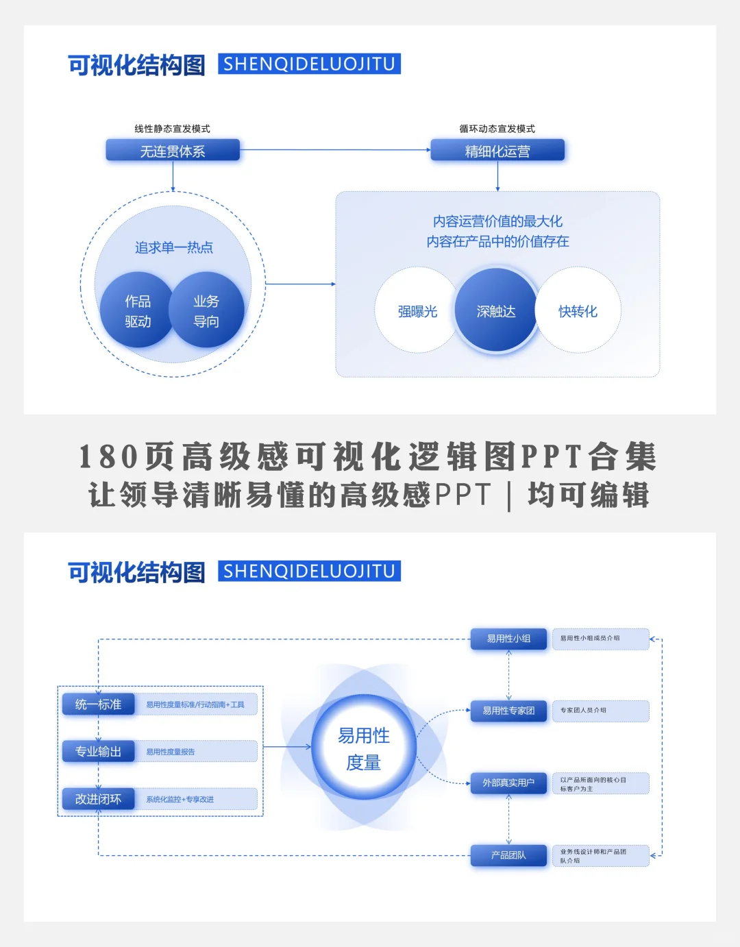 数据驱动PPT｜可视化图表应用
