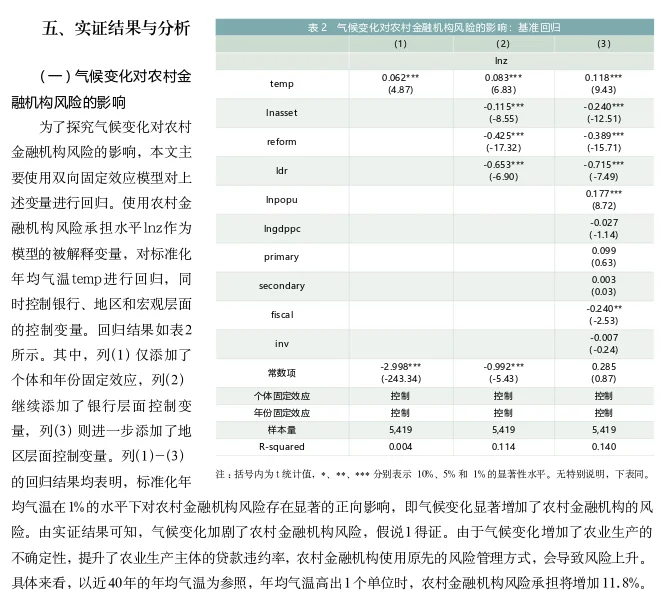 气候变化、农村金融机构风险的实证分
