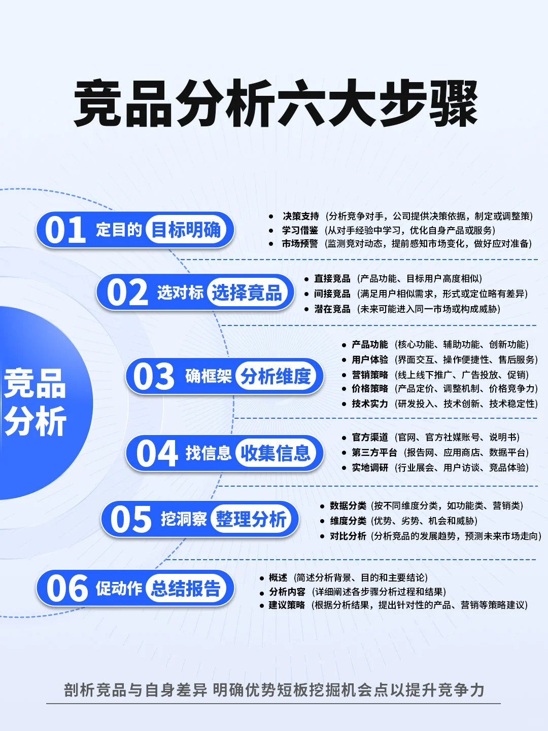 市场分析到底该怎么做