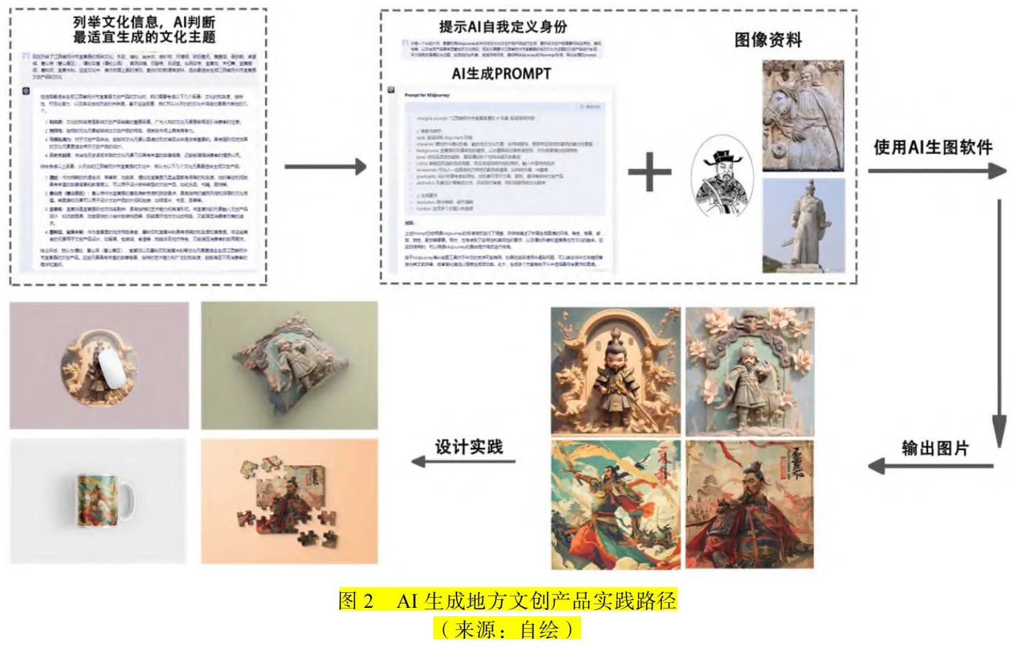 📝 设计核心精读: AIGC➕地方文化➕文创