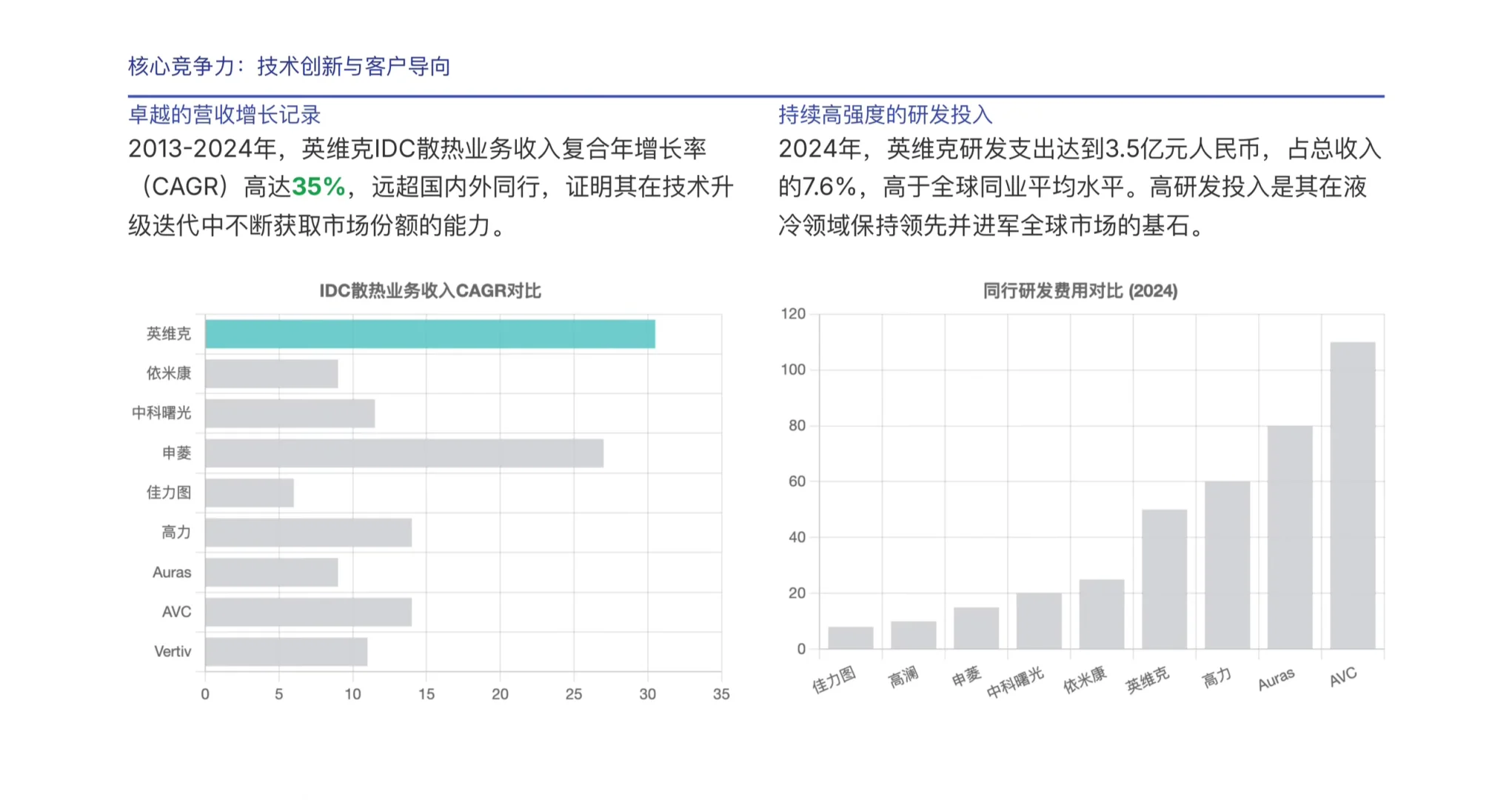 瑞银研报，液冷龙头英维克，潜在市场越来越大
