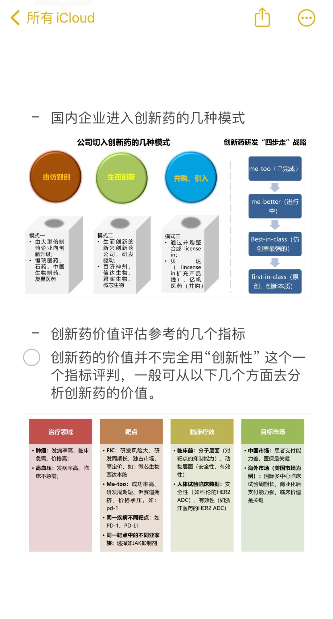 医药行业研究-上