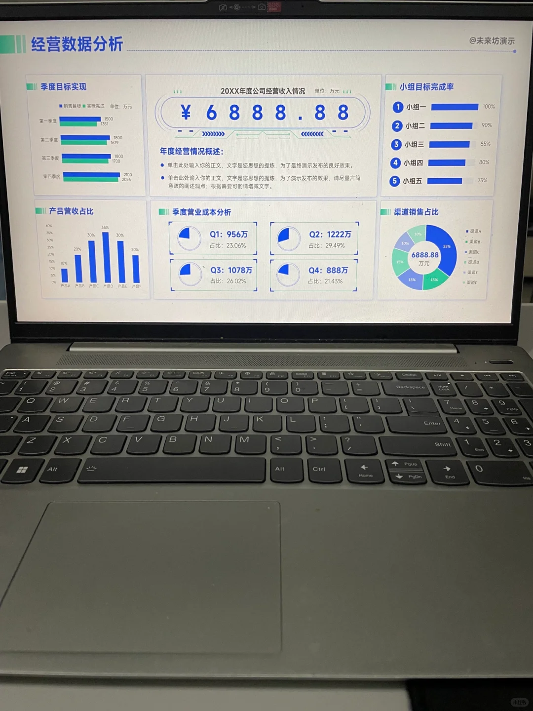 这个数据分析PPT，领导看后很满意👍