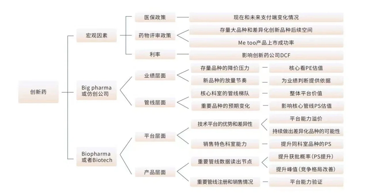 【兴证医药】医药十大细分板块研究框架系列
