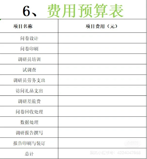 收藏❗️市场调研怎么写❓从哪些角度去着手❓