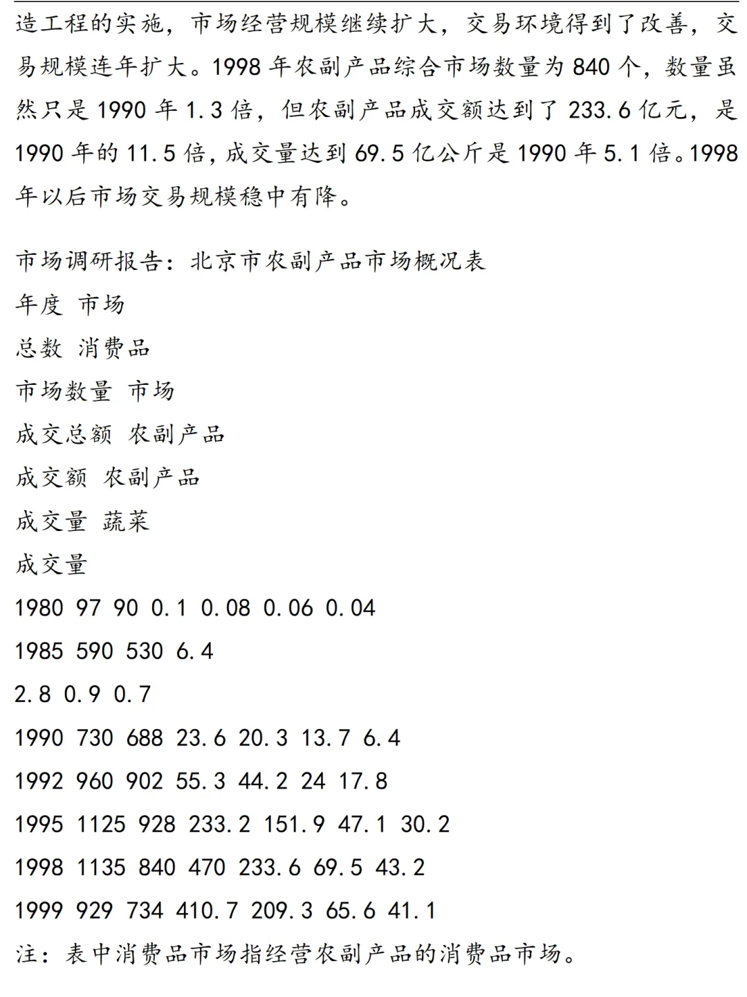 超详细！农产品市场调研报告范文1.1万字